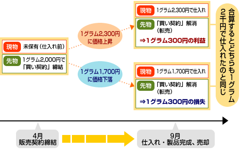 図説