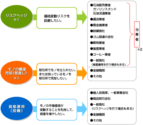 図1