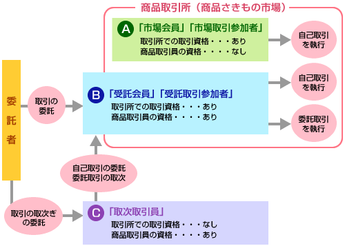 図3