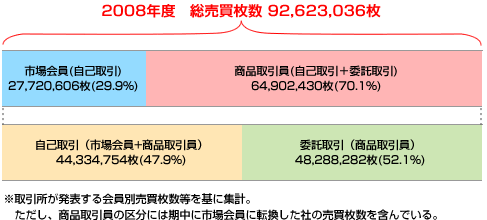 図4